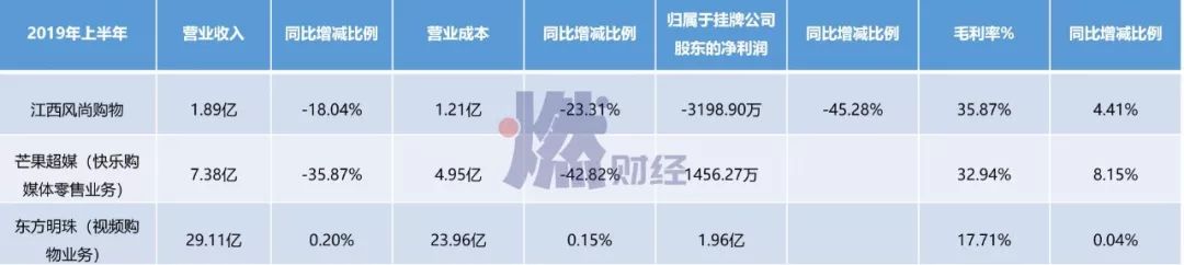 电视购物东方Cj保洁套餐价格_东方cj电视购物_东方购物cj网上商城电视机