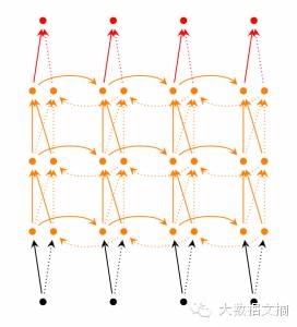 递归和迭代_迭代递归递推的异同_迭代递归的名言警句