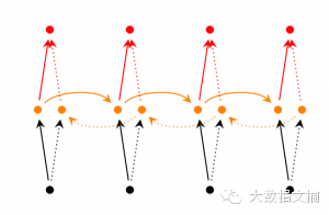 迭代递归递推的异同_递归和迭代_迭代递归的名言警句